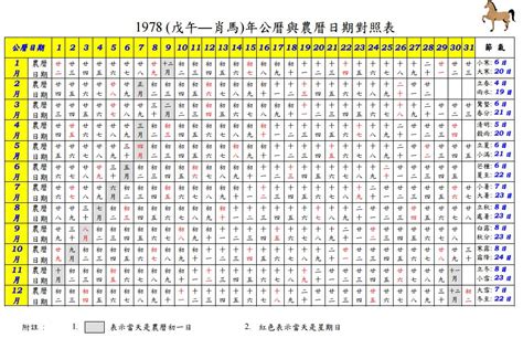 農曆11月出生|農曆換算、國曆轉農曆、國曆農曆對照表、農曆生日查。